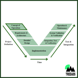 Concepts of operations (CONOPS)