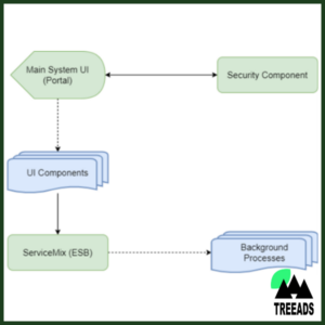 Integrated Fire Prevention System (IFPS)