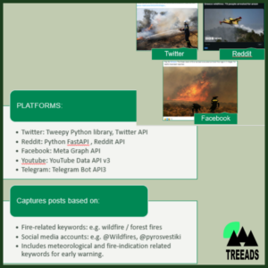 Social Media Analysis Framework