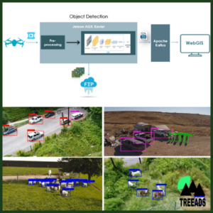 Efficient Object Recognition Algorithms with Minimum Computational Cost for Edge Computing.