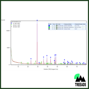Novel Fire-Resilient Materials for Buildings and Infrastructures