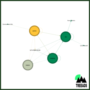 Stakeholder Engagement Review Data