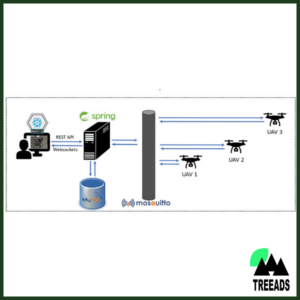 Artificial Intelligence for Mission Planning