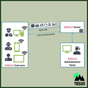 X/BELLO instant messaging